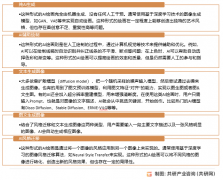 部企业正在手艺研发、产物立异、市场营销等方