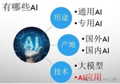 后再按照本人的需求进行点窜和完美