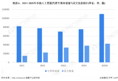 AIAgent的使用泛